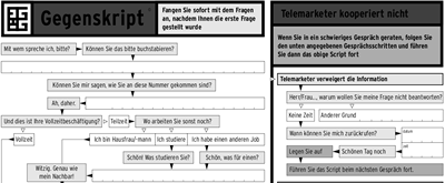 Telemarketing Gegenscript